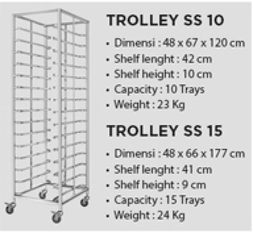 Trolley SS 10